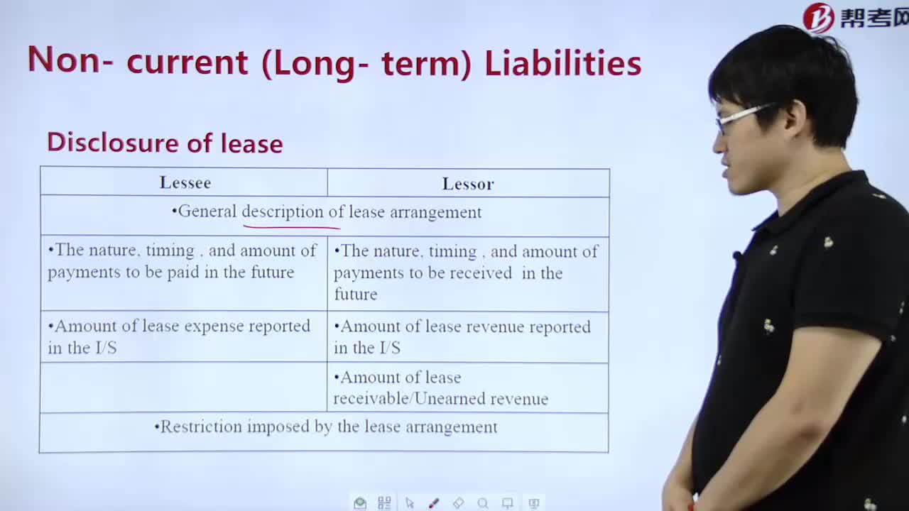 What does Disclosure of lease mean？