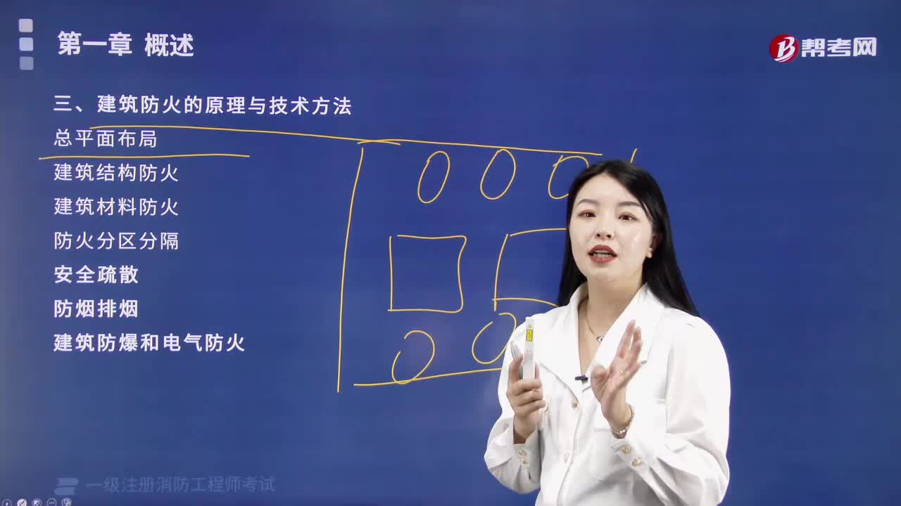 建筑防火的原理与技术方法有什么？