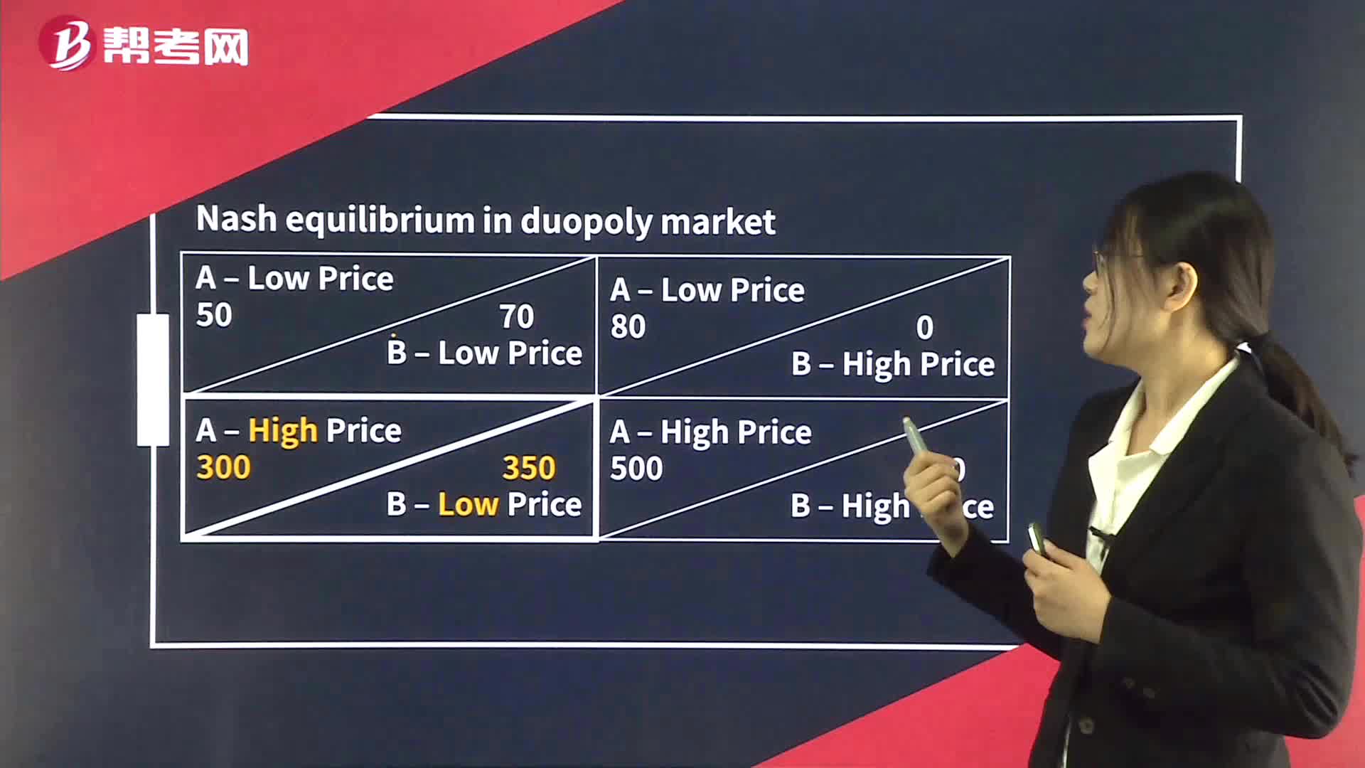 Nash Equilibrium in Oligopoly Market
