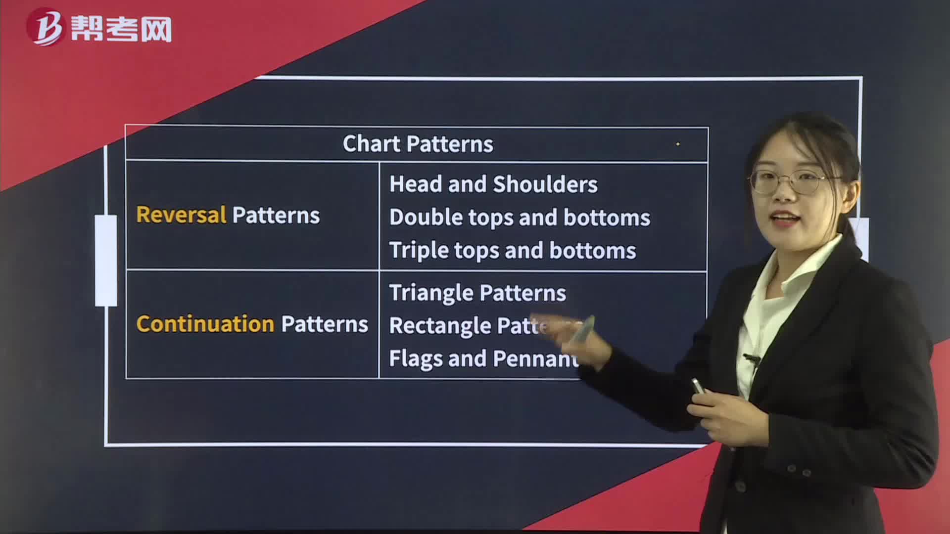 Technical Analysis Tools— Chart Patterns Summary