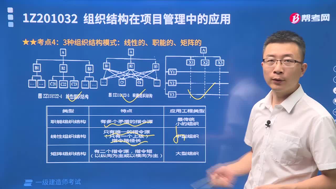 线性、职能、矩阵组织结构有什么内容？