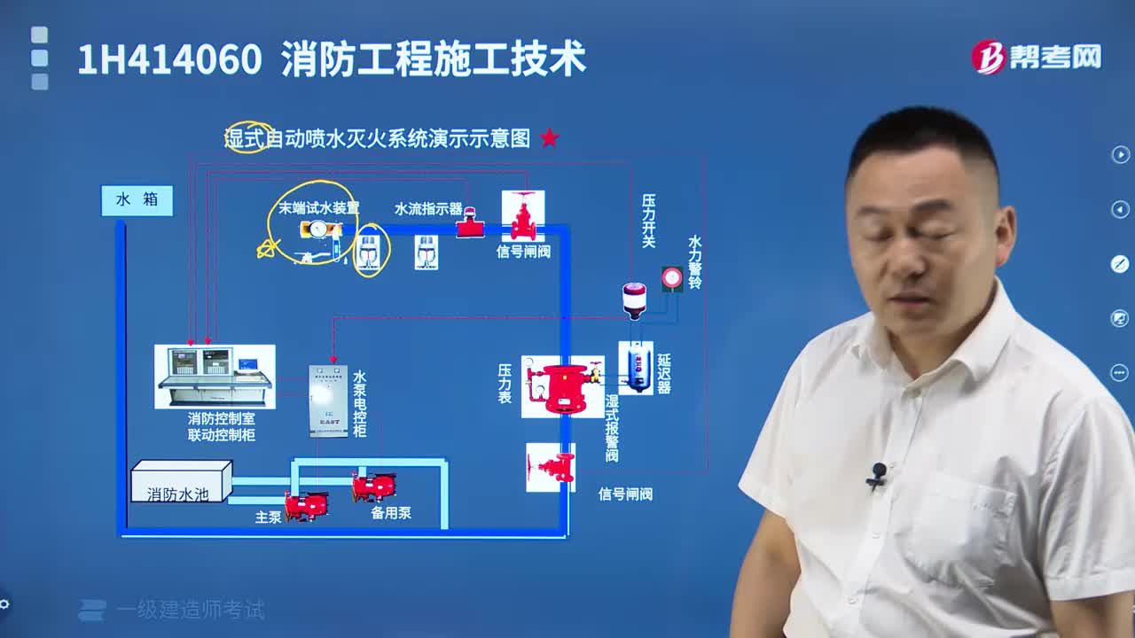 灭火系统的类别及功能有哪些？