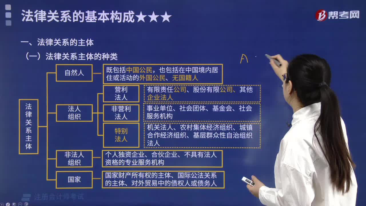 法律关系主体的种类有哪些？