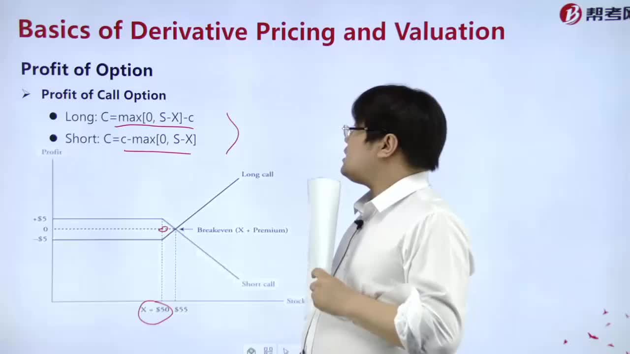 How to calculate the option profit？