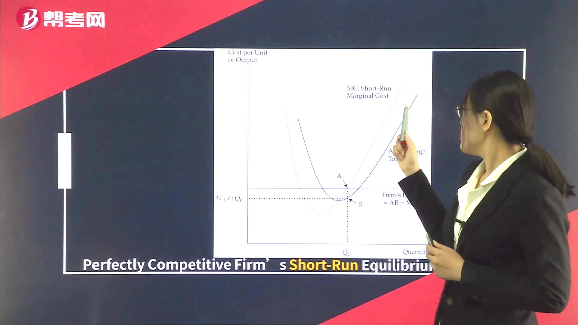Optimal Price and Output in Perfect Competition