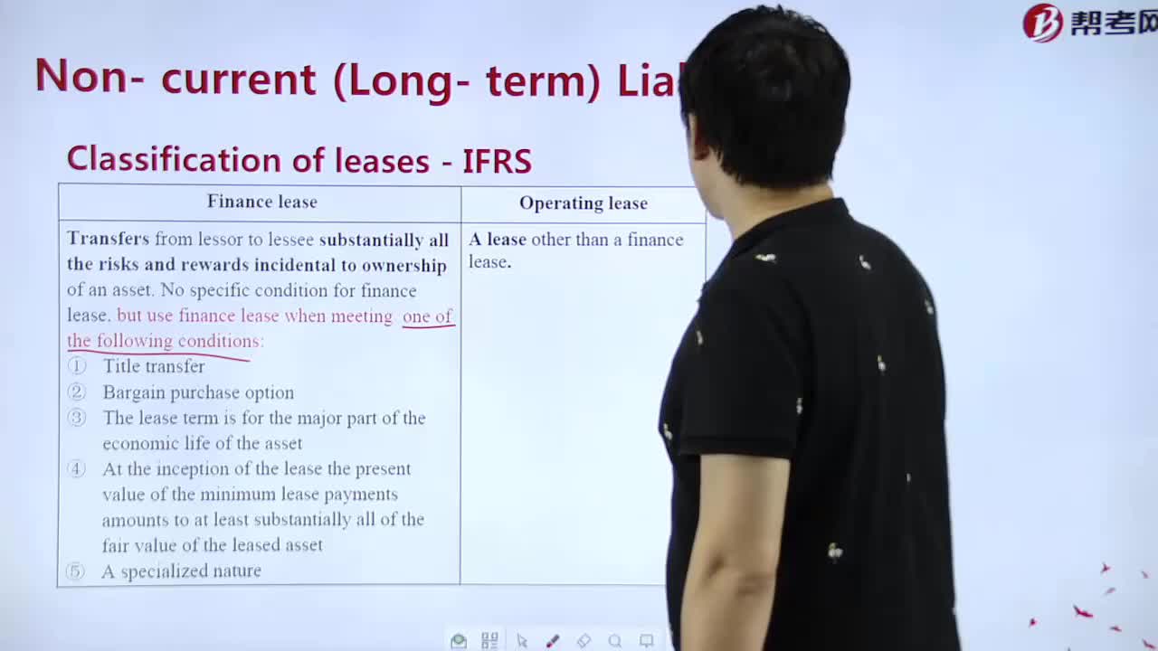 What's the meaning of Classification of leases - IFRS ？