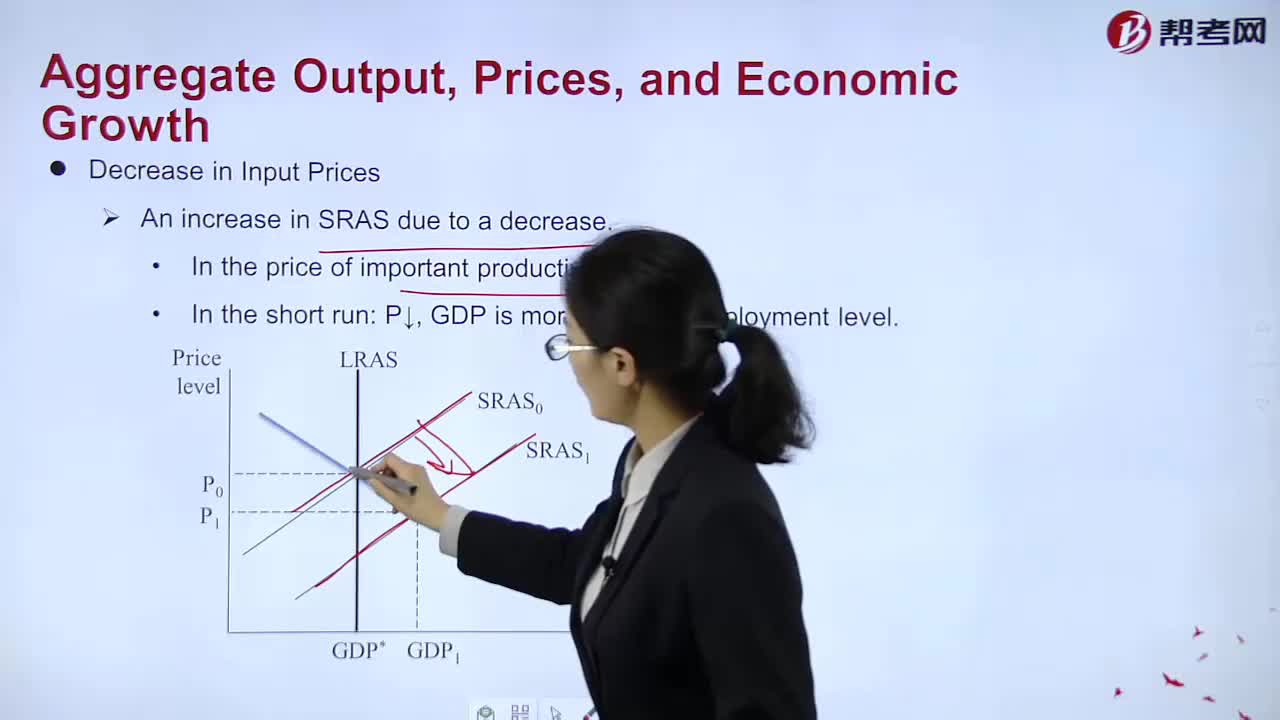 How to explain Decrease in Input Prices？