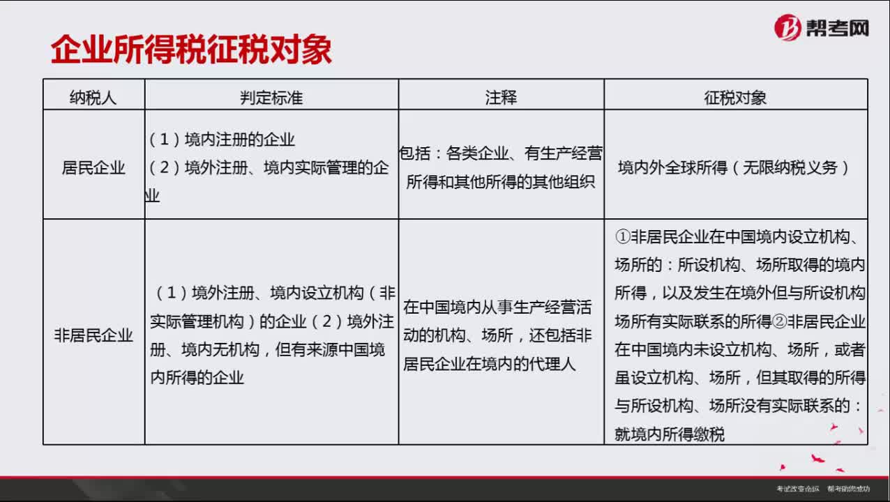 企业所得税征税对象包括哪些？