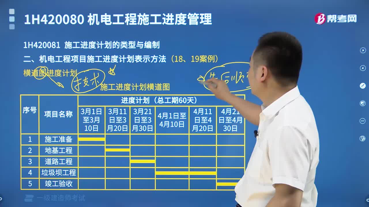 機(jī)電工程項(xiàng)目施工進(jìn)度計(jì)劃表示方法是什么？