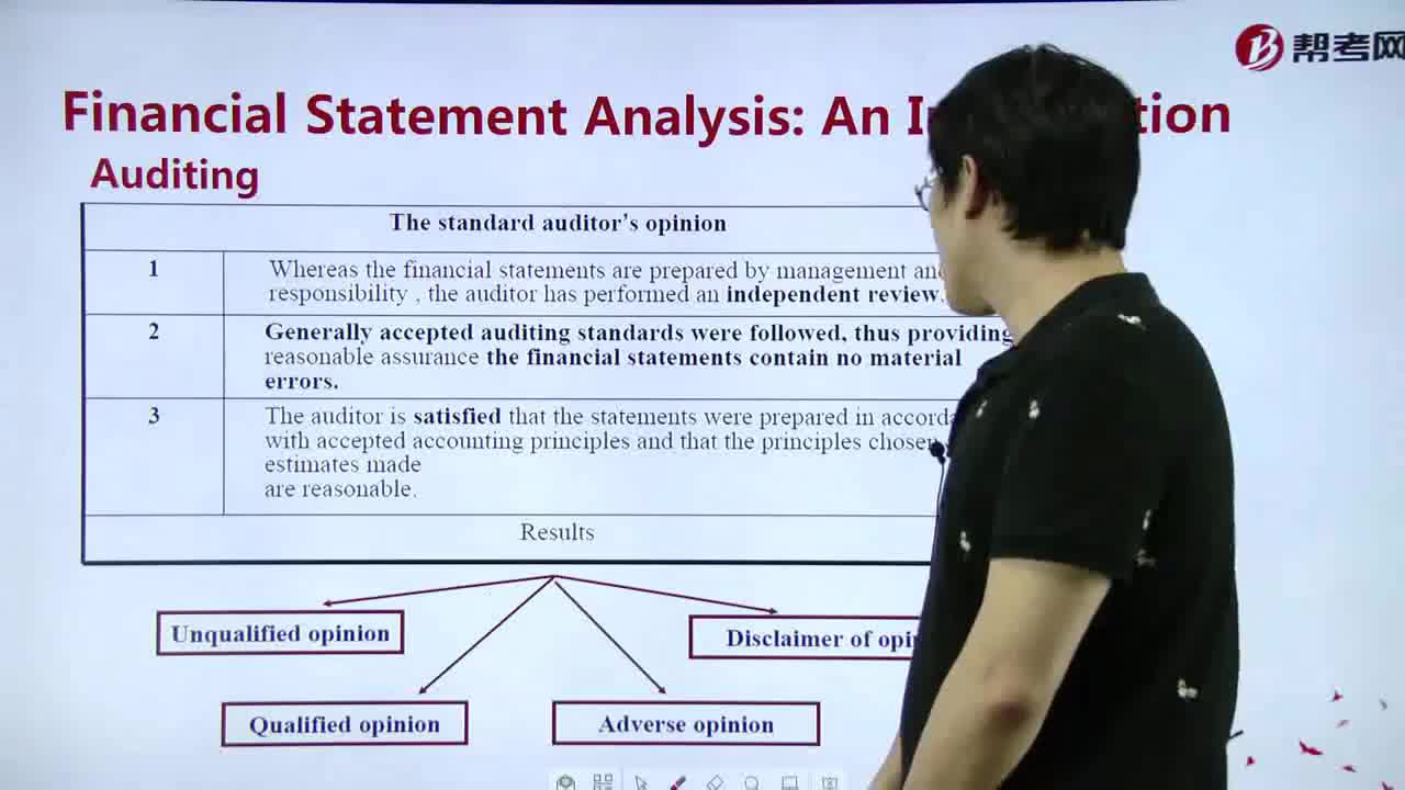 What's the meaning of Auditing？