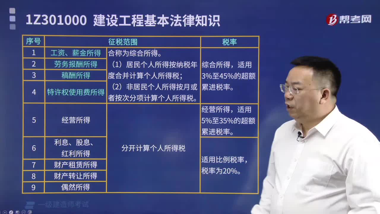 个人所得税有哪些内容？