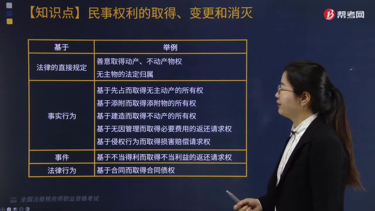 原始取得是基于哪些方面？