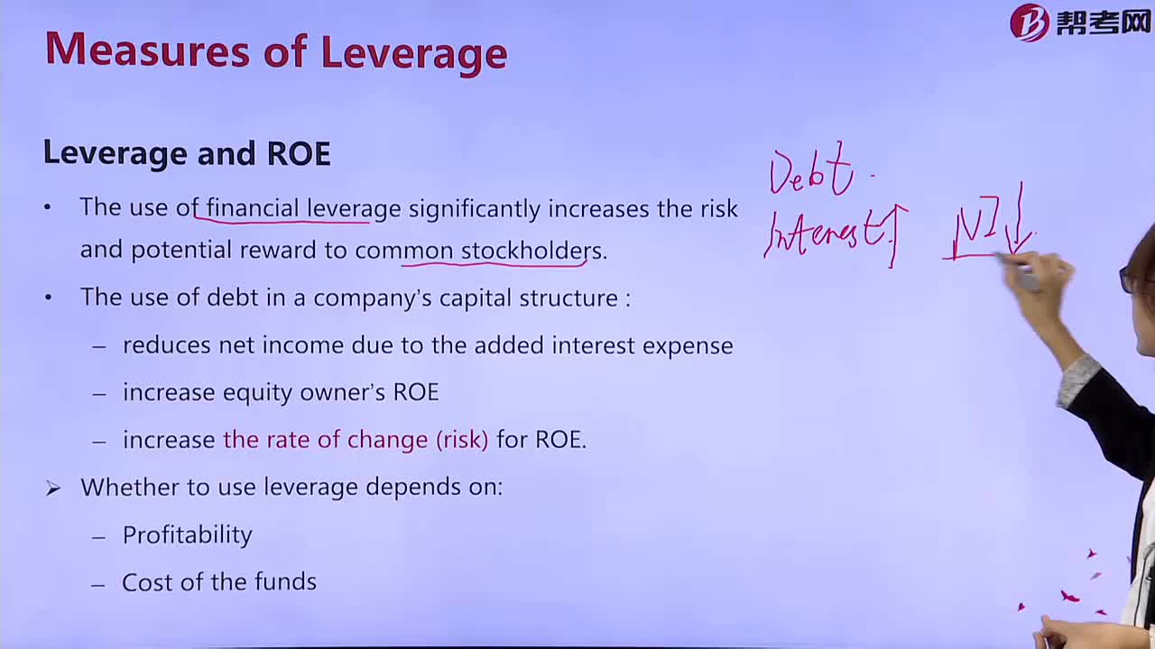 What does financial leverage have to do with return on assets？