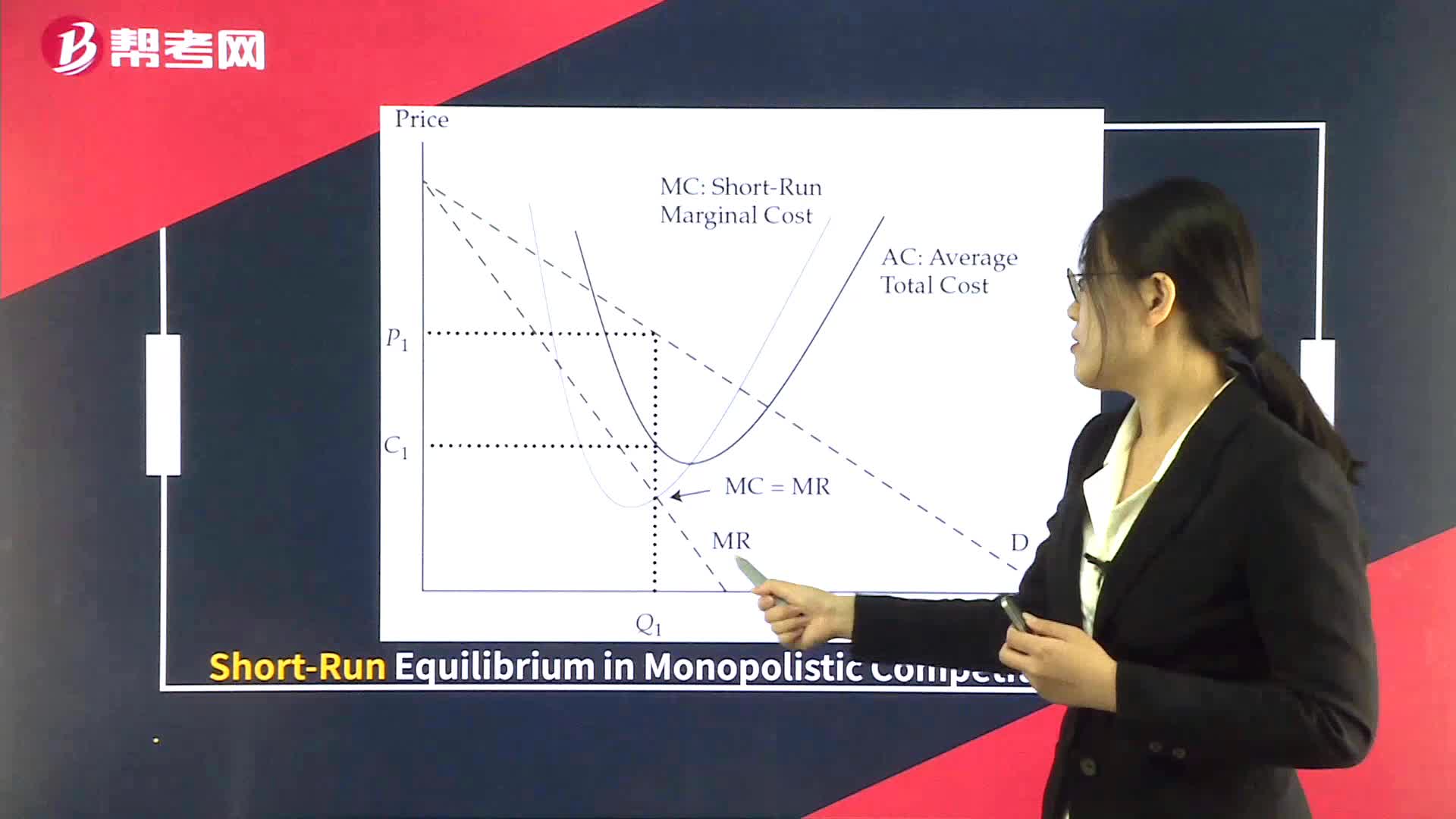 Short-Run Equilibrium in Monopolistic Competition