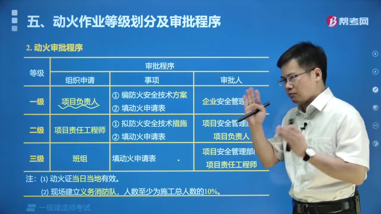 动火审批程序是什么？