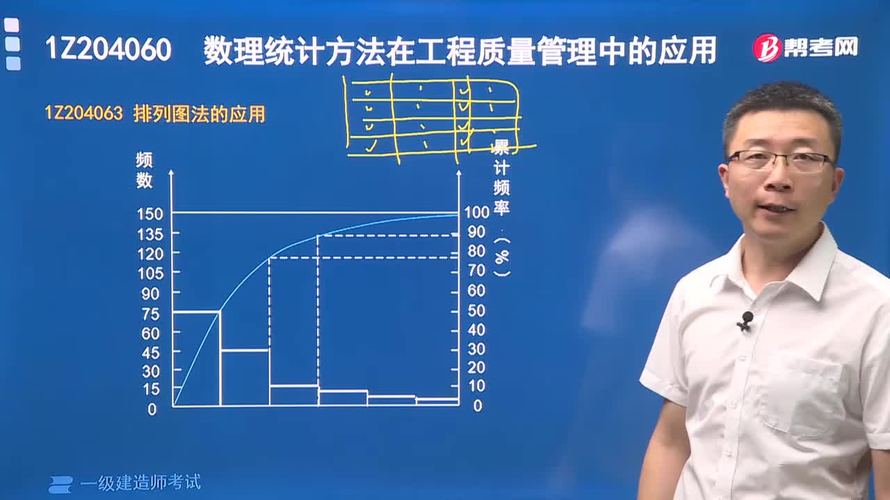 排列图法的应用有哪些？