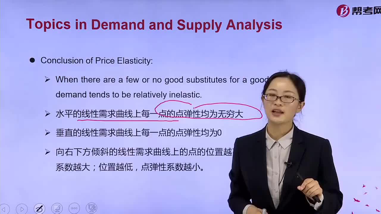 What does Conclusion of Price Elasticity mean？