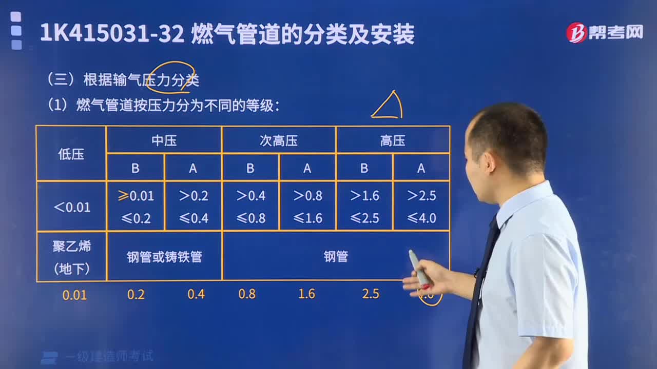 如何根据输气压力分类？