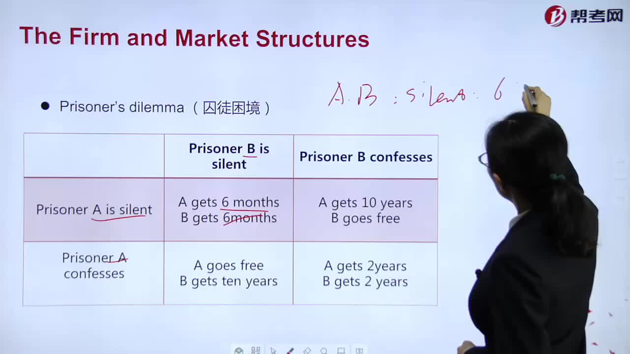 How to understand Prisoner’s dilemma?