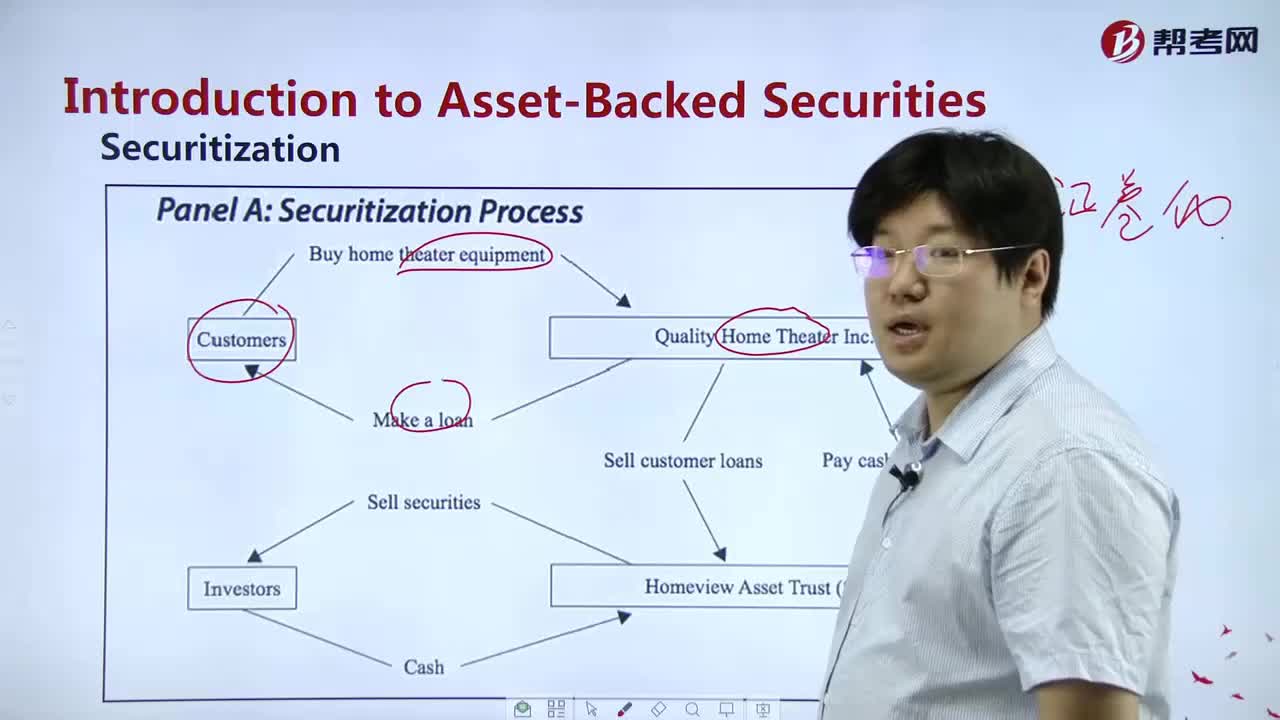 How to master Securitization？