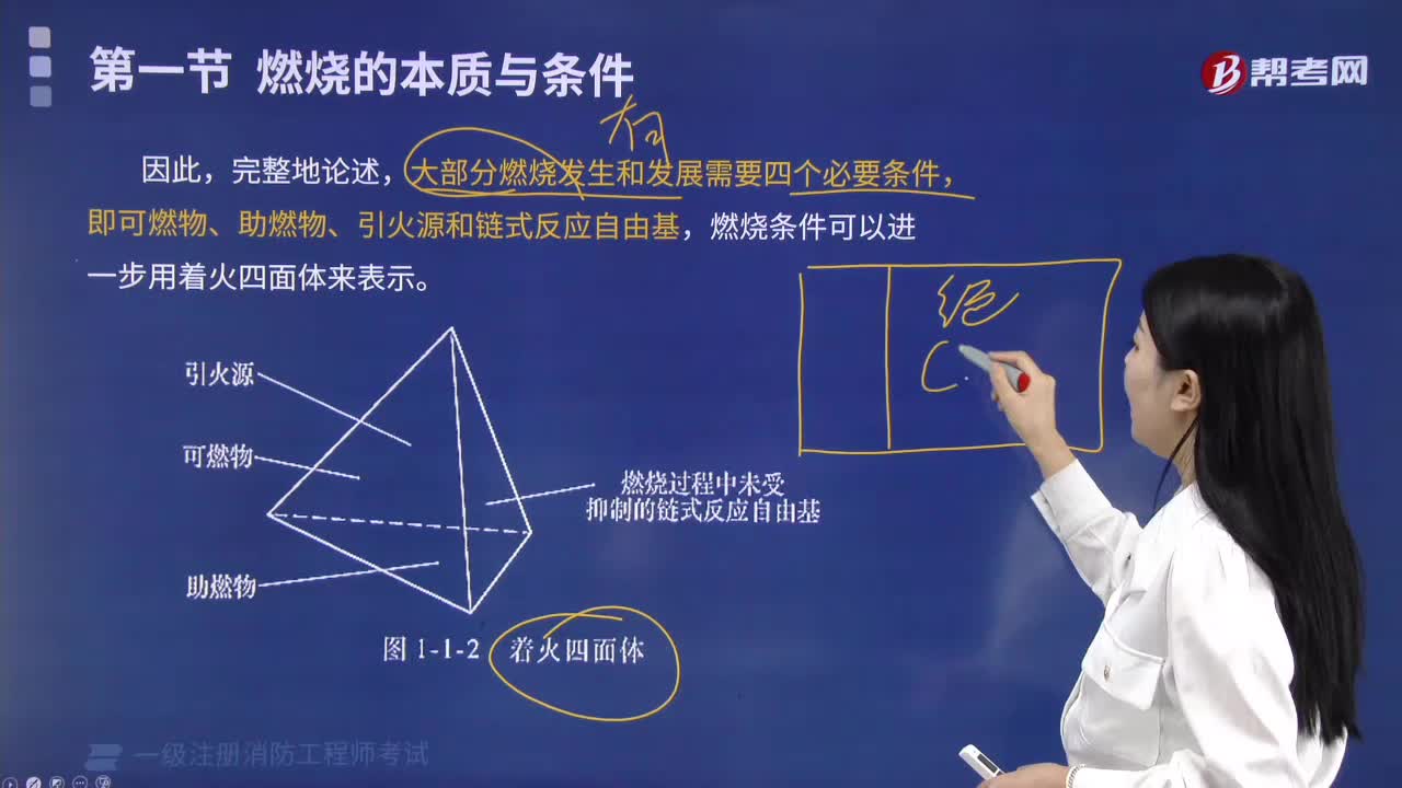 着火四面体是如何的？