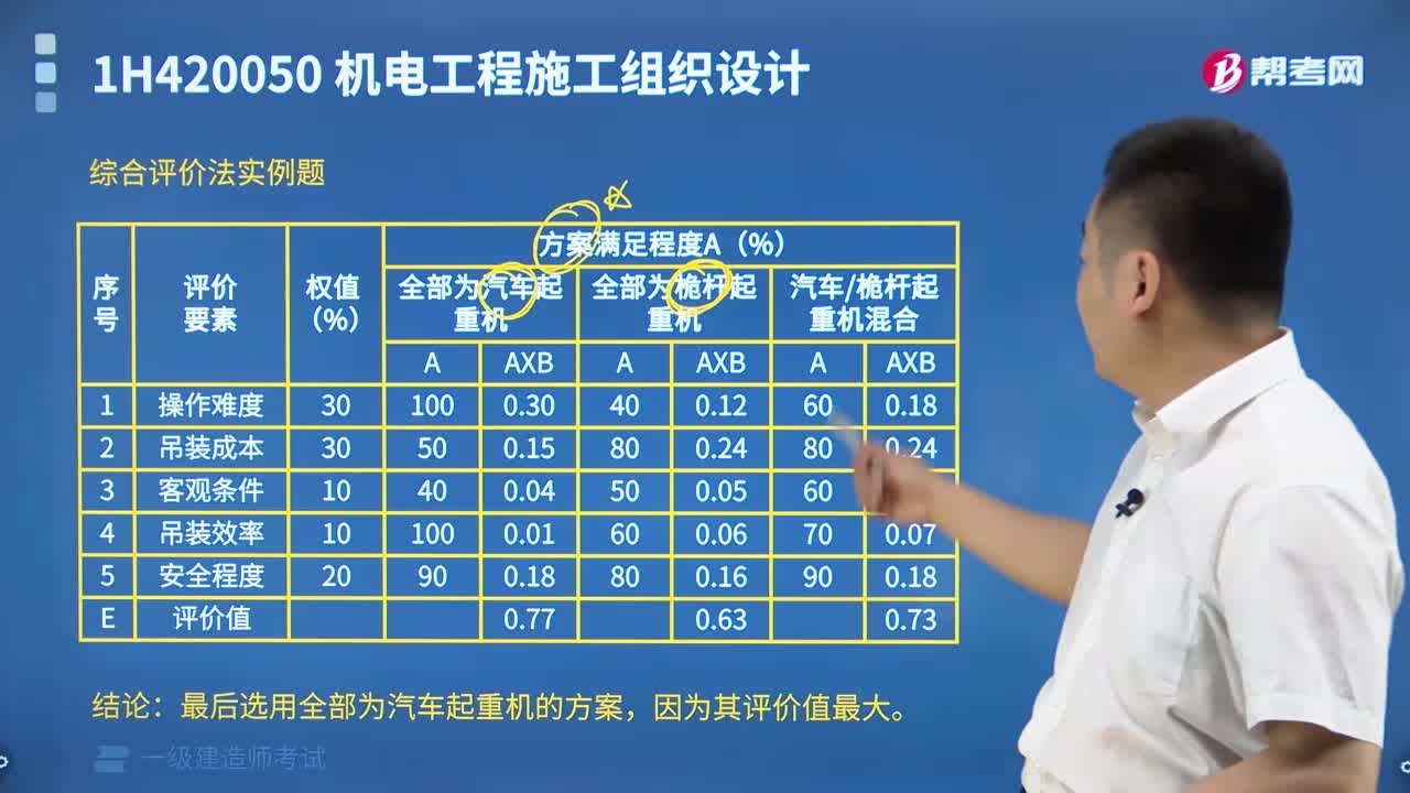 施工方案经济评价的常用方法是综合评价法？