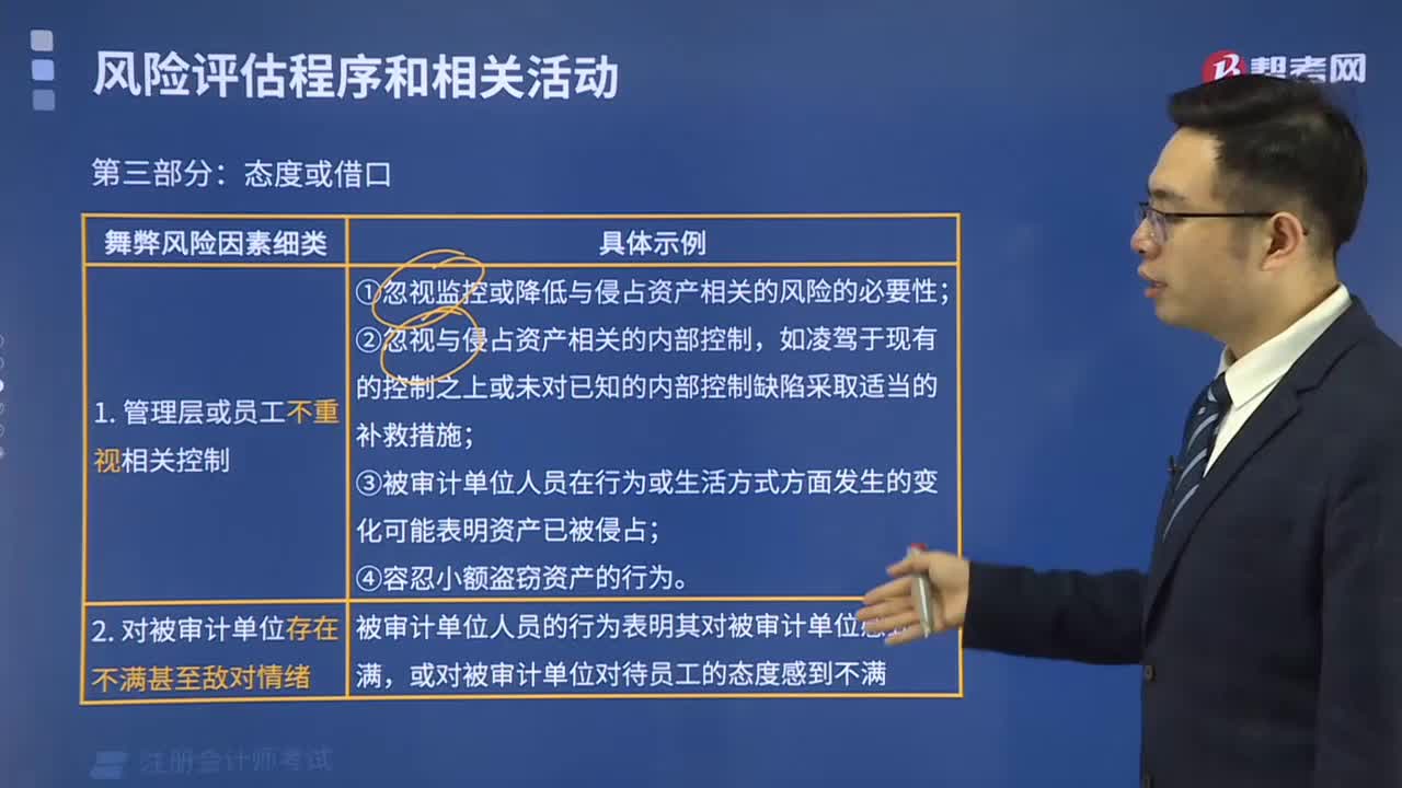 与侵占资产导致的错报相关的第三部分舞弊风险因素是什么？