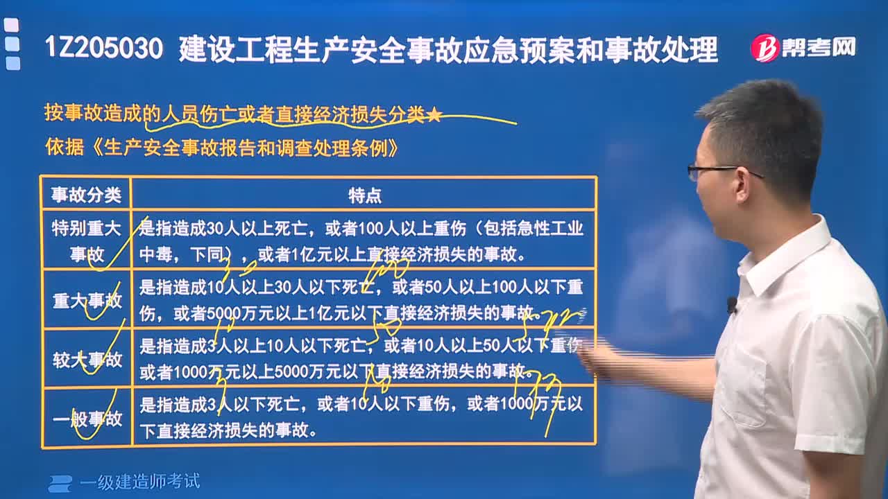 职业健康安全事故按造成的人员伤亡或直接经济损失分类有哪几类？
