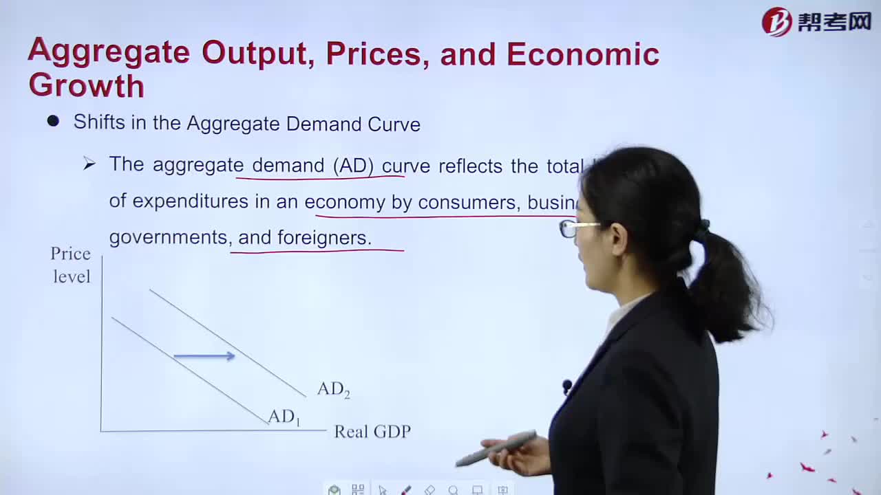 How to master Shifts in the Aggregate Demand Curve？