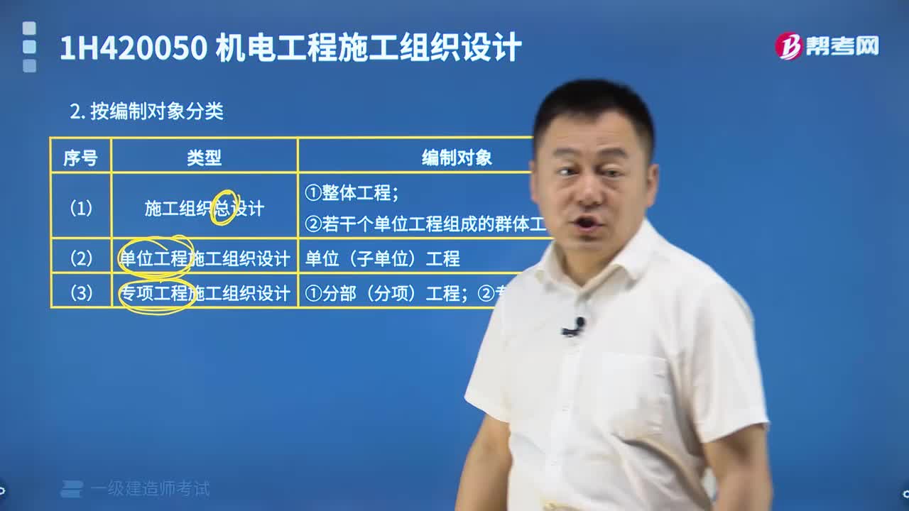 施工组织设计按编制对象分类都有什么？