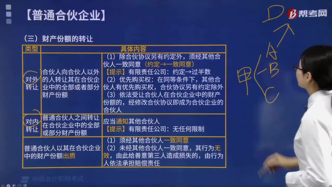 财产份额的转让有什么规定？