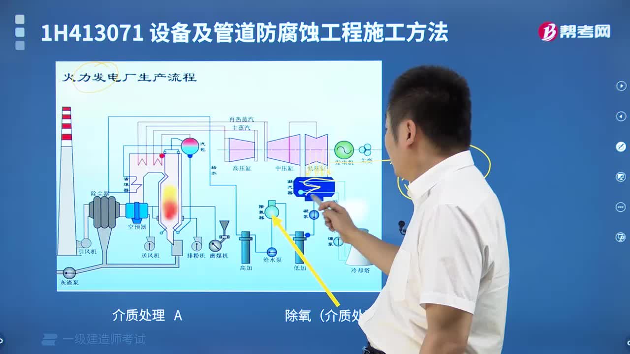 火力发电厂生产流程是什么？
