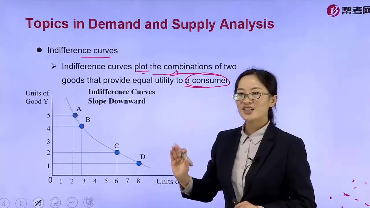 What's the meaning of Indifference curves？
