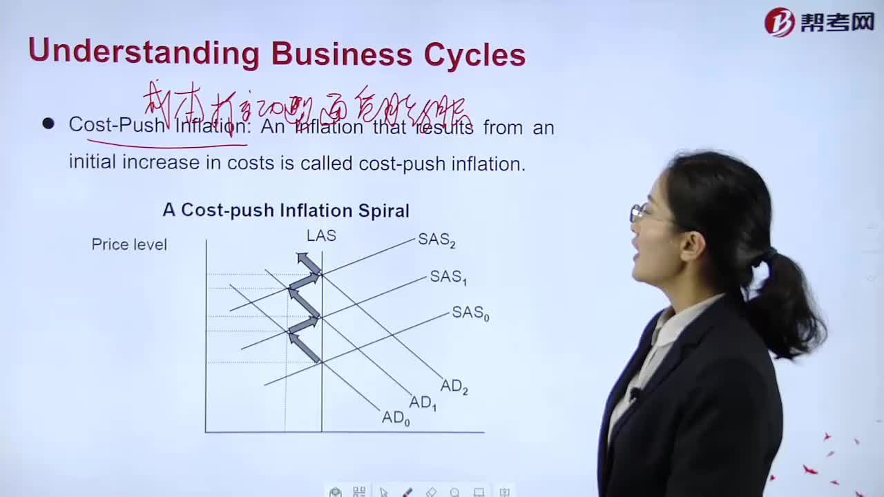 How to explain Cost-Push Inflation？