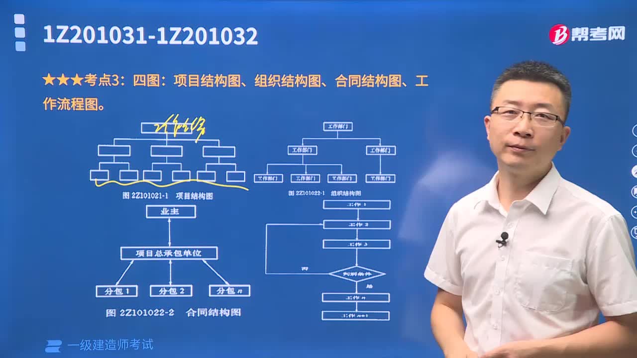 项目结构图、组织结构图、合同结构图、工作流程图有什么内容？