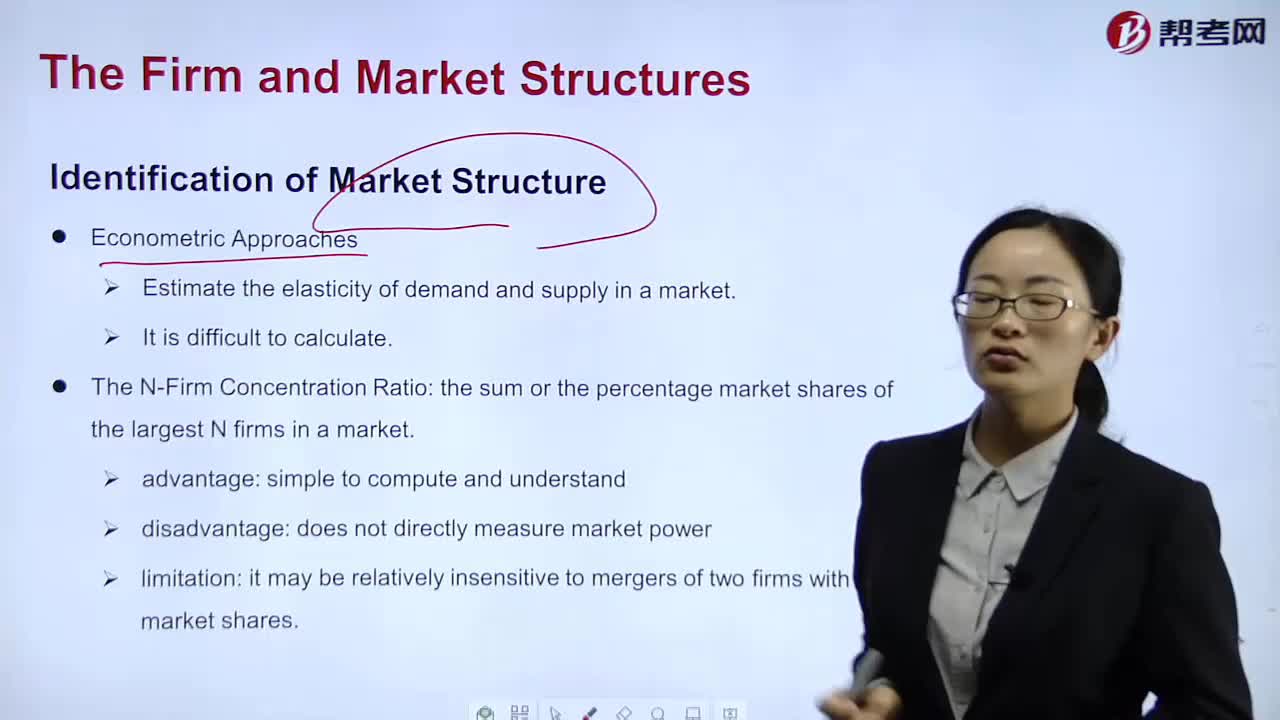 What does Identification of Market Structure mean？