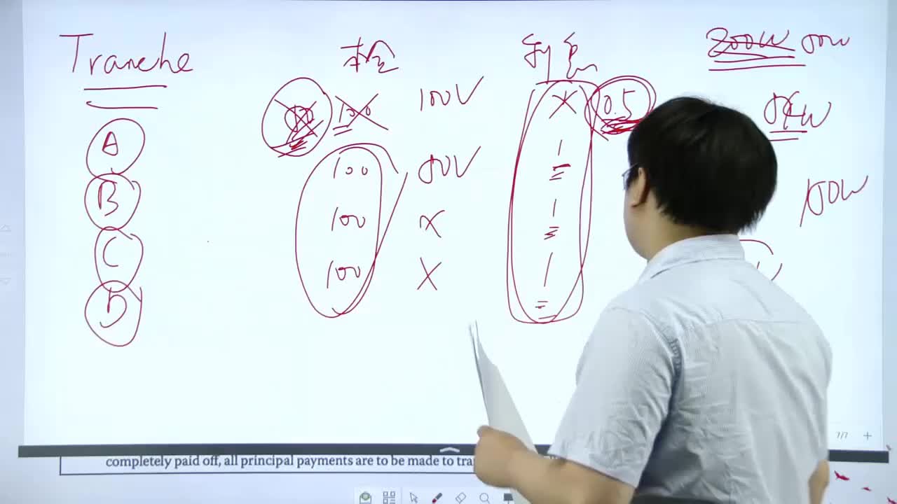 How to understand PAC support tranche？