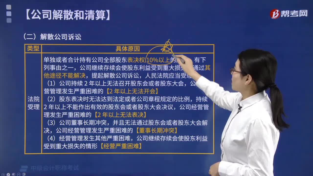 解散公司訴訟的類型有哪些？