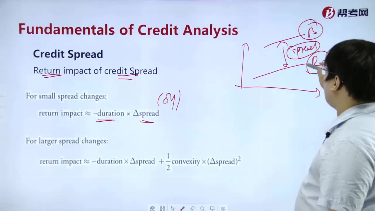 What's the meaning of Credit Spread？