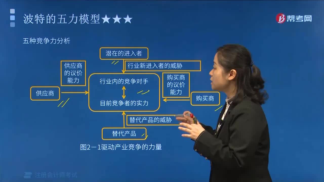 波特的五力模型之什么是进入障碍？