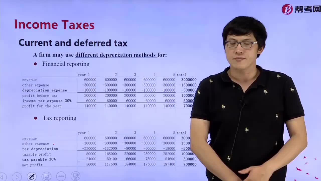 How to master Current and deferred tax？