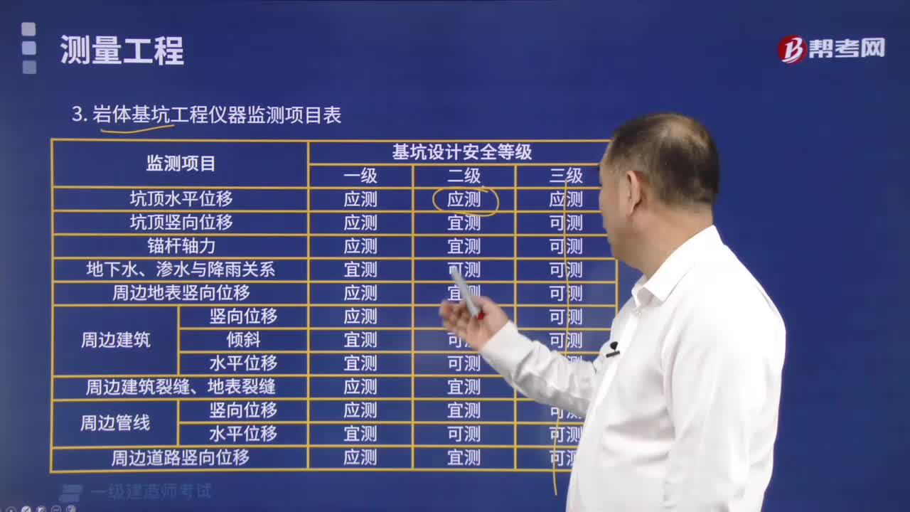 岩体基坑工程仪器监测项目表有什么内容？