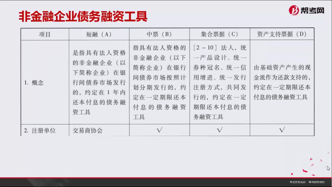 非金融企业债务融资工具有哪些？