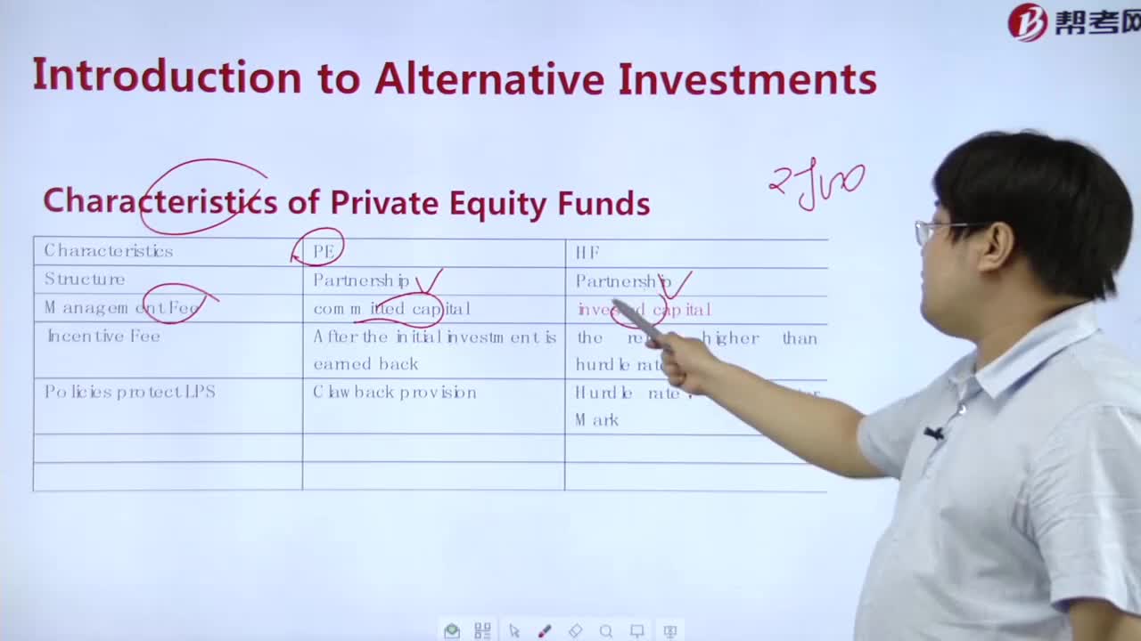 What are the characteristics of private equity？