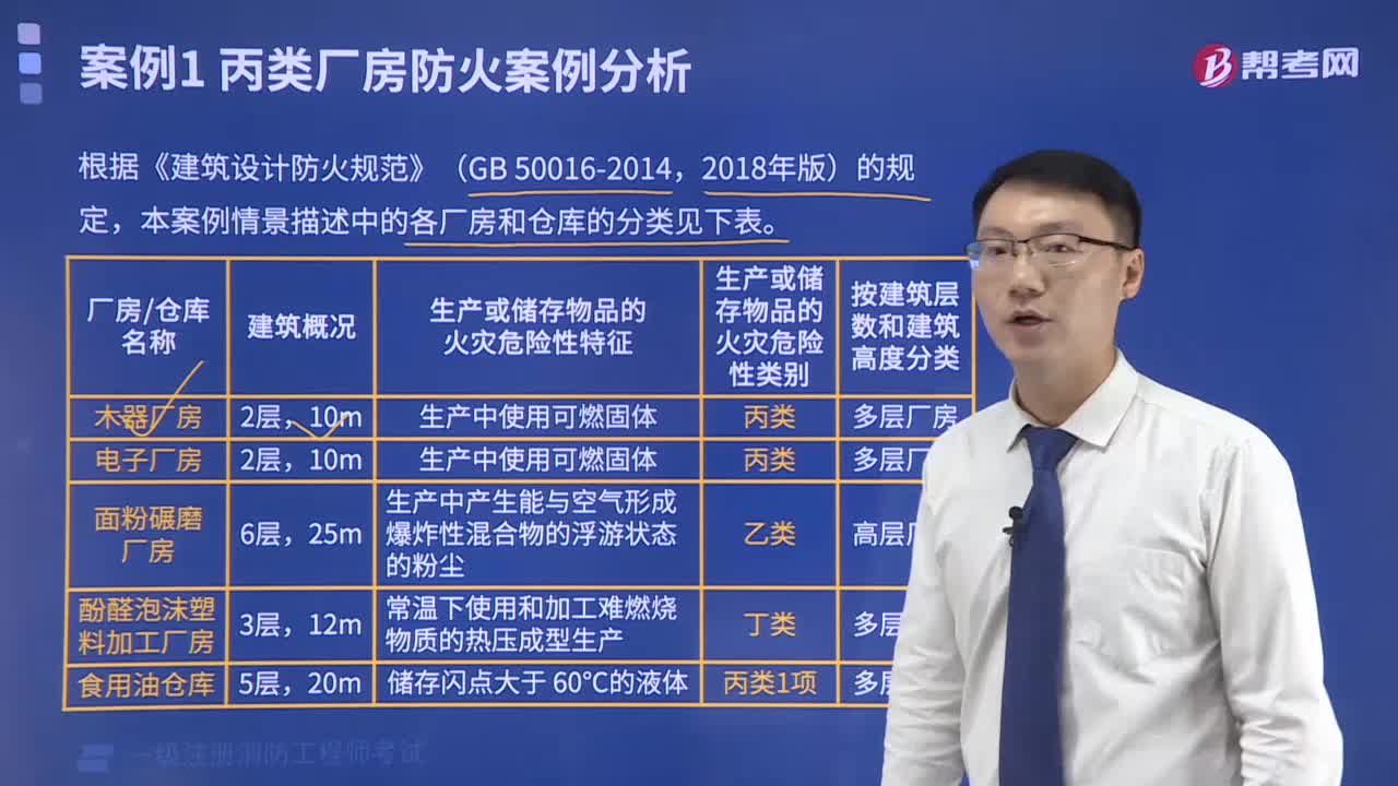 本案例情景描述中的各厂房和仓库的分类有哪些？