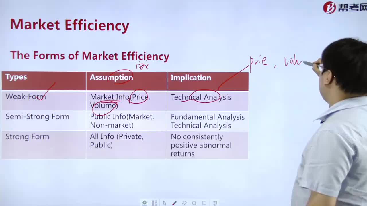 How many are there The Forms of Market Efficiency？