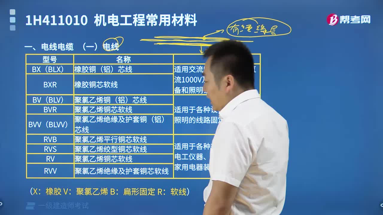 电线电缆的类型及应用有什么内容？