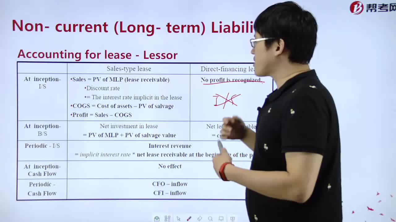 How to master Accounting for lease - Lessor？