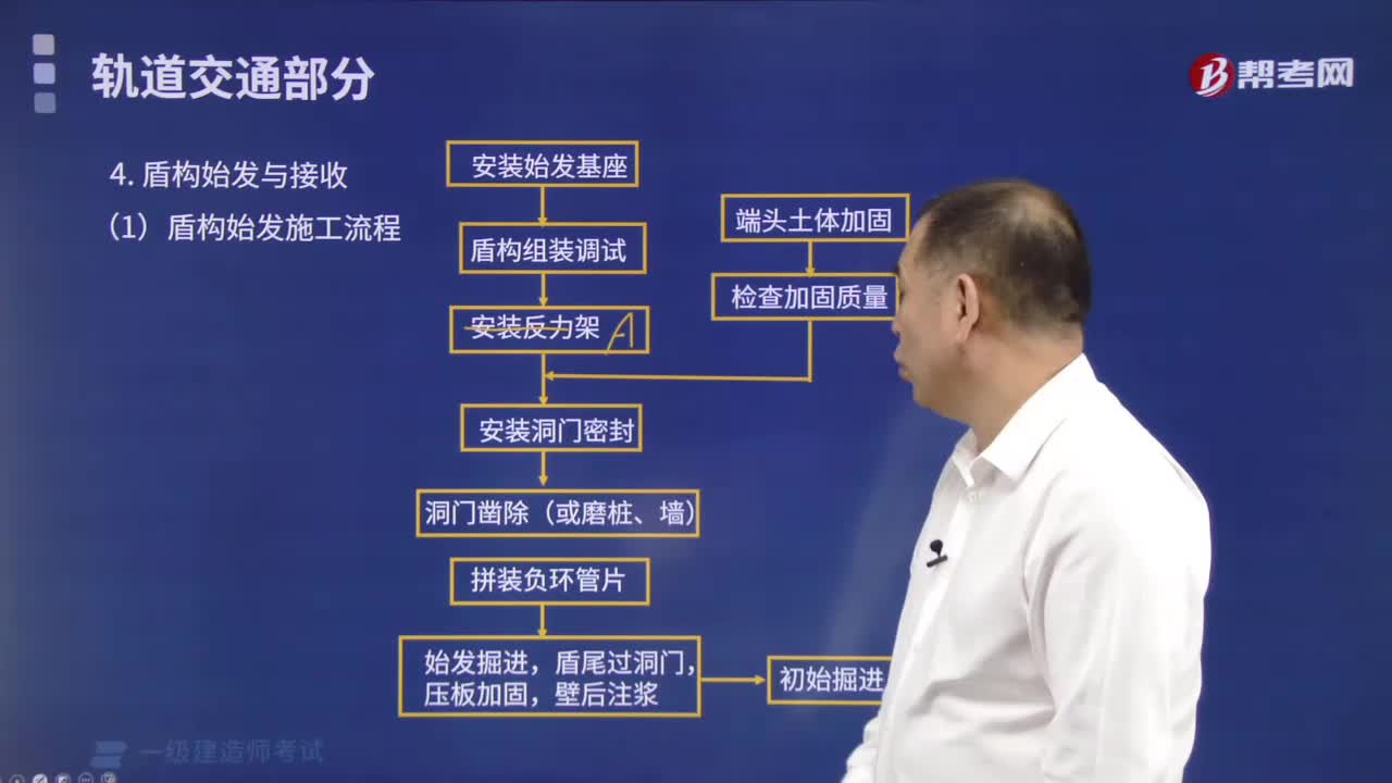 盾构始发施工流程是什么？