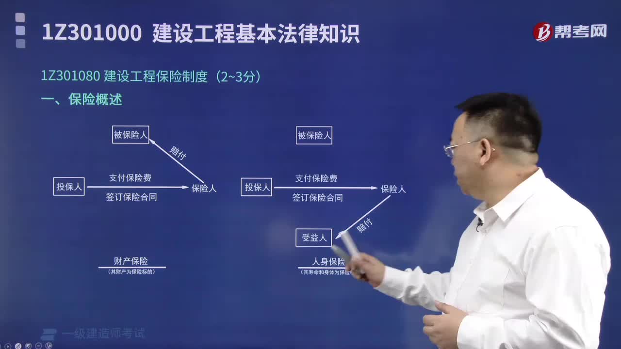 建设工程保险概述有哪些内容？